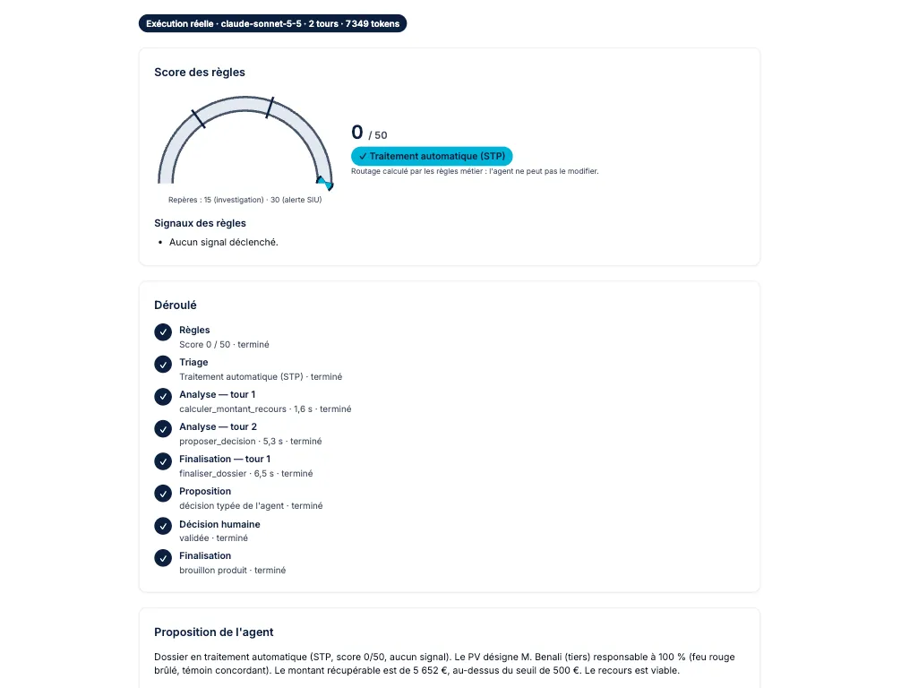 Capture d'une analyse sur Fraud Agent : score des règles à 0 sur 50, routage en traitement automatique, déroulé des étapes de l'agent et début de sa proposition, sur un sinistre fictif.